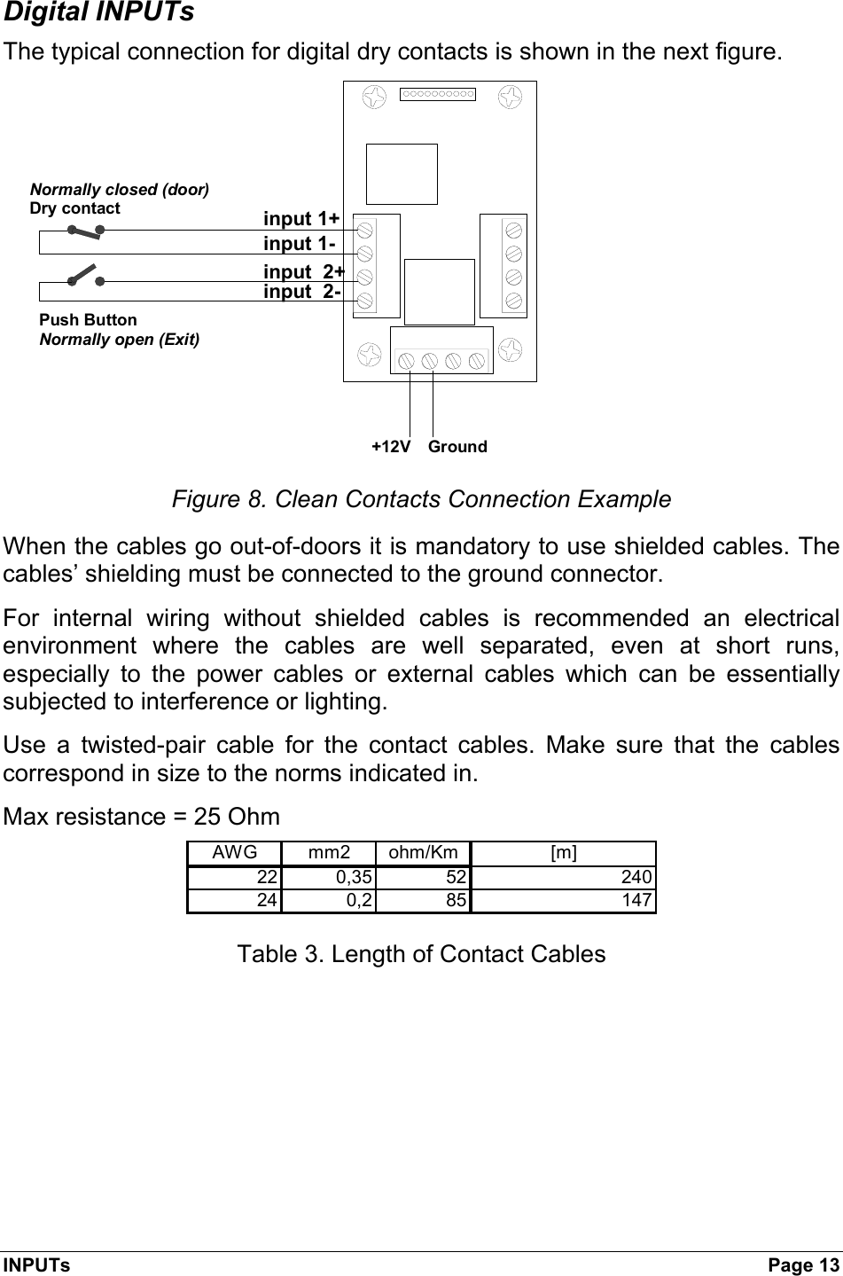 INPUTs  Page 13 Digital INPUTs The typical connection for digital dry contacts is shown in the next figure. input 1+input 1-input  2+input  2-Normally closed (door)Push Button+12V GroundDry contactNormally open (Exit)Figure 8. Clean Contacts Connection Example When the cables go out-of-doors it is mandatory to use shielded cables. The cables’ shielding must be connected to the ground connector. For internal wiring without shielded cables is recommended an electrical environment where the cables are well separated, even at short runs, especially to the power cables or external cables which can be essentially subjected to interference or lighting. Use a twisted-pair cable for the contact cables. Make sure that the cables correspond in size to the norms indicated in. Max resistance = 25 Ohm AWG mm2 ohm/Km [m]22 0,35 52 24024 0,2 85 147   Table 3. Length of Contact Cables 