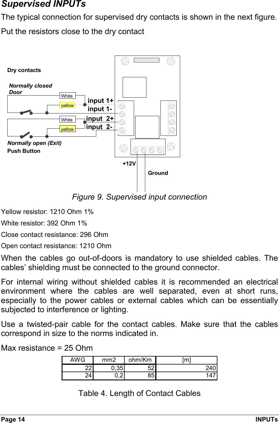 Page 14  INPUTs Supervised INPUTs The typical connection for supervised dry contacts is shown in the next figure. Put the resistors close to the dry contact  input 1+input 1-input  2+input  2-Normally closedDoorPush Button+12VGroundDry contactsNormally open (Exit)yellowyellowWhiteWhiteFigure 9. Supervised input connection Yellow resistor: 1210 Ohm 1% White resistor: 392 Ohm 1% Close contact resistance: 296 Ohm Open contact resistance: 1210 Ohm When the cables go out-of-doors is mandatory to use shielded cables. The cables’ shielding must be connected to the ground connector. For internal wiring without shielded cables it is recommended an electrical environment where the cables are well separated, even at short runs, especially to the power cables or external cables which can be essentially subjected to interference or lighting. Use a twisted-pair cable for the contact cables. Make sure that the cables correspond in size to the norms indicated in. Max resistance = 25 Ohm AWG mm2 ohm/Km [m]22 0,35 52 24024 0,2 85 147   Table 4. Length of Contact Cables 