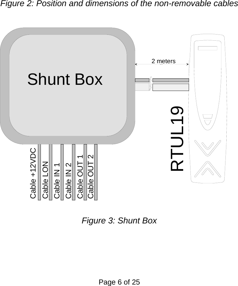                 Figure 2: Position and dimensions of the non-removable cables  4,20 cm2 metersShunt BoxCable +12VDCCable LONCable IN 1Cable IN 2Cable OUT 1 Cable OUT 2RTUL19  Figure 3: Shunt Box Page 6 of 25 
