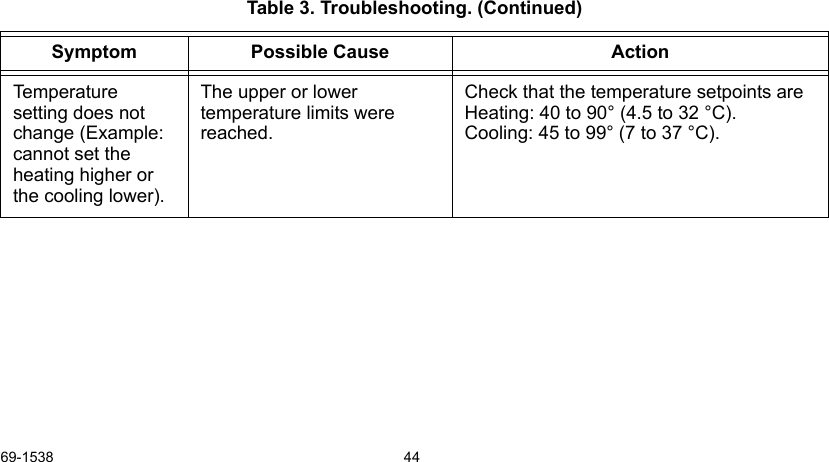 69-1538 44Temperature setting does not change (Example: cannot set the heating higher or the cooling lower).The upper or lower temperature limits were reached.Check that the temperature setpoints areHeating: 40 to 90° (4.5 to 32 °C).Cooling: 45 to 99° (7 to 37 °C).Table 3. Troubleshooting. (Continued)Symptom Possible Cause Action