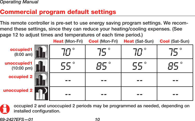 Operating Manual69-2427EFS—01  10Commercial program default settingsThis remote controller is pre-set to use energy saving program settings. We recom-mend these settings, since they can reduce your heating/cooling expenses. (See page 12 to adjust times and temperatures of each time period.)occupied1(8:00 am)unoccupied1(10:00 pm)occupied 2unoccupied 2Cool (Mon-Fri)Heat (Mon-Fri) Heat (Sat-Sun) Cool (Sat-Sun)70 °75 °70 °75 °55 °85 °55 °85 ° -- -- -- ---- -- -- --occupied 2 and unoccupied 2 periods may be programmed as needed, depending on installed configuration.