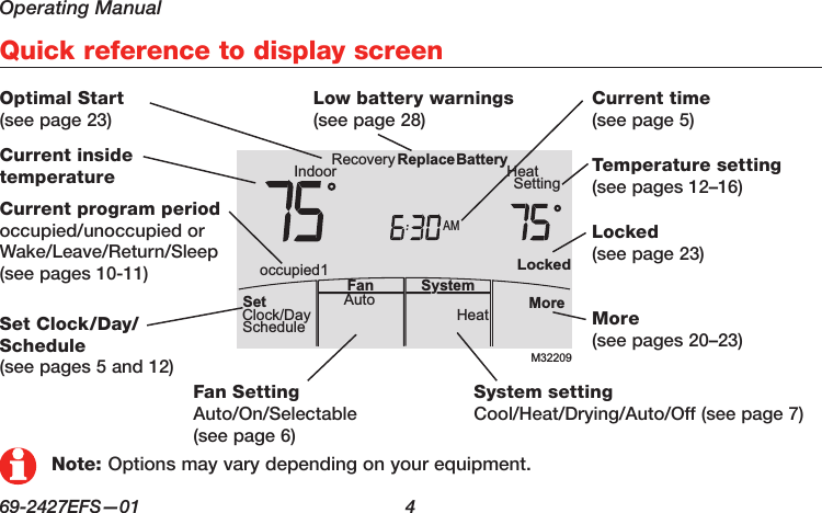 Operating Manual69-2427EFS—01  4M32209AMIndoor SettingHeatMoreHeatAuto SystemFanSetClock/DayScheduleReplaceBatteryoccupied1LockedRecoveryQuick reference to display screenCurrent inside temperatureLow battery warnings (see page 28)Temperature setting (see pages 12–16)Current time (see page 5)Optimal Start (see page 23)Current program period occupied/unoccupied or Wake/Leave/Return/Sleep (see pages 10-11)Set Clock/Day/Schedule (see pages 5 and 12)System setting  Cool/Heat/Drying/Auto/Off (see page 7)Fan Setting  Auto/On/Selectable  (see page 6)More  (see pages 20–23)Locked  (see page 23)Note: Options may vary depending on your equipment.
