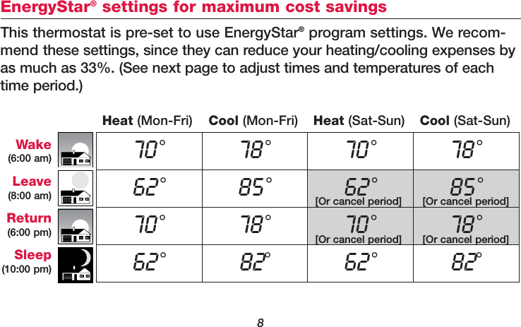 8EnergyStar®settings for maximum cost savingsThis thermostat is pre-set to use EnergyStar®program settings. We recom-mend these settings, since they can reduce your heating/cooling expenses byas much as 33%. (See next page to adjust times and temperatures of eachtime period.)70°78°70°78°62°85°62°85°70°78°70°78°62°82°62°82°Heat (Mon-Fri) Cool (Mon-Fri) Heat (Sat-Sun) Cool (Sat-Sun)Wake(6:00 am)Leave(8:00 am)Return(6:00 pm)Sleep(10:00 pm)[Or cancel period][Or cancel period][Or cancel period][Or cancel period]