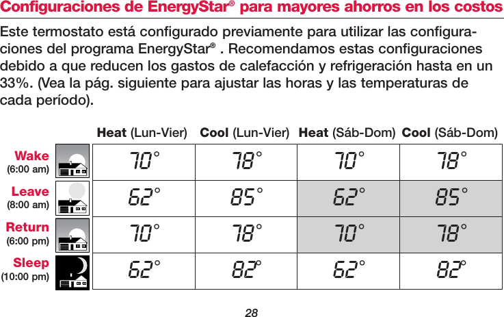 28Configuraciones de EnergyStar®para mayores ahorros en los costosEste termostato está configurado previamente para utilizar las configura-ciones del programa EnergyStar®. Recomendamos estas configuracionesdebido a que reducen los gastos de calefacción y refrigeración hasta en un33%. (Vea la pág. siguiente para ajustar las horas y las temperaturas decada período).70°78°70°78°62°85°62°85°70°78°70°78°62°82°62°82°Heat (Lun-Vier) Cool (Lun-Vier) Heat (Sáb-Dom) Cool (Sáb-Dom)Wake(6:00 am)Leave(8:00 am)Return(6:00 pm)Sleep(10:00 pm)