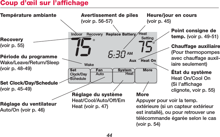 44Coup d’œil sur l’affichageHeat OnAuxRéglage du systèmeHeat/Cool/Auto/Off/EmHeat (voir p. 47)Indoor Recovery Replace Battery HeatSetting75 6:30 AM 75SetClock/DayScheduleSystemHeat More°°FanAutoRéglage du ventilateurAuto/On (voir p. 46)Période du programmeWake/Leave/Return/Sleep(voir p. 48-49)Set Clock/Day/Schedule(voir p. 45-49)Température ambiante Recovery(voir p. 55)Avertissement de piles(voir p. 56-57)État du systèmeHeat On/Cool On(Si l’affichage clignote, voir p. 55)Chauffage auxiliaire(Pour thermopompesavec chauffage auxil-iaire seulement)MoreAppuyer pour voir la temp.extérieure (si un capteur extérieurest installé), ou pour retrouver unetélécommande égarée selon le cas(voir p. 54)Heure/jour en cours(voir p. 45)Point consigne detemp. (voir p. 49-51)Wake