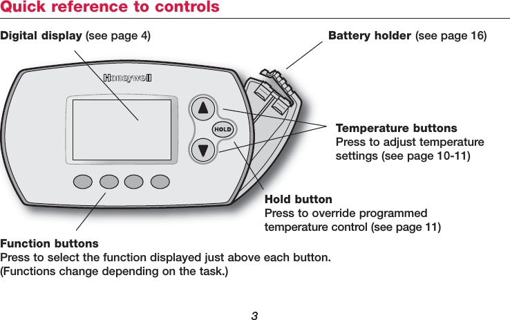 3Quick reference to controlsDigital display (see page 4) Battery holder (see page 16)Temperature buttonsPress to adjust temperature settings (see page 10-11)Hold buttonPress to override programmedtemperature control (see page 11)Function buttonsPress to select the function displayed just above each button.(Functions change depending on the task.)