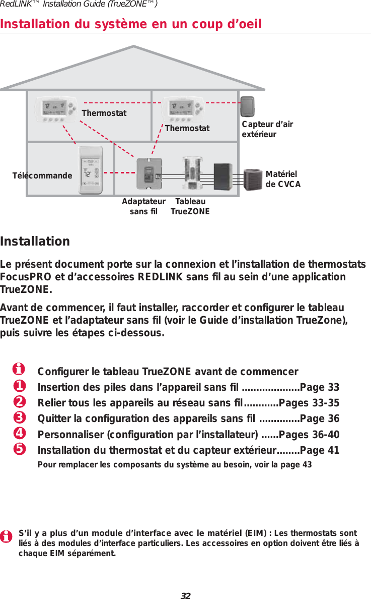 32RedLINK™ Installation Guide (TrueZONE™)Installation du système en un coup d’oeilInstallationLe présent document porte sur la connexion et l’installation de thermostatsFocusPRO et d’accessoires REDLINK sans fil au sein d’une applicationTrueZONE.Avant de commencer, il faut installer, raccorder et configurer le tableauTrueZONE et l’adaptateur sans fil (voir le Guide d’installation TrueZone),puis suivre les étapes ci-dessous.Configurer le tableau TrueZONE avant de commencerInsertion des piles dans l’appareil sans fil ....................Page 33Relier tous les appareils au réseau sans fil............Pages 33-35Quitter la configuration des appareils sans fil ..............Page 36Personnaliser (configuration par l’installateur) ......Pages 36-40Installation du thermostat et du capteur extérieur........Page 41Pour remplacer les composants du système au besoin, voir la page 4335421S’il y a plus d’un module d’interface avec le matériel (EIM) : Les thermostats sontliés à des modules d’interface particuliers. Les accessoires en option doivent être liés àchaque EIM séparément.ThermostatAdaptateursans fil TableauTrueZONEThermostat Capteur d’airextérieurTélécommande Matérielde CVCA