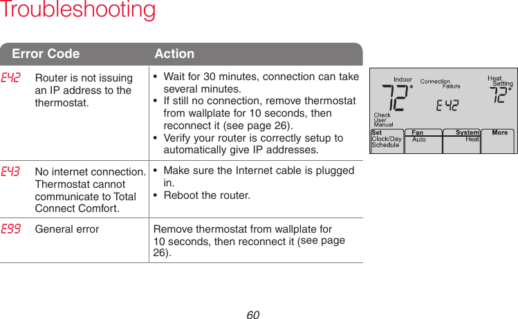 69-2718EF—01 60 TroubleshootingM33998Error Code  ActionE42 Router is not issuing an IP address to the thermostat.• Waitfor30minutes,connectioncantakeseveral minutes.• Ifstillnoconnection,removethermostatfrom wallplate for 10 seconds, then reconnect it (see page 26).• Verifyyourrouteriscorrectlysetuptoautomatically give IP addresses.E43 No internet connection. Thermostat cannot communicate to Total Connect Comfort.• MakesuretheInternetcableispluggedin.• Reboottherouter.E99 General error Remove thermostat from wallplate for 10 seconds, then reconnect it (see page 26).