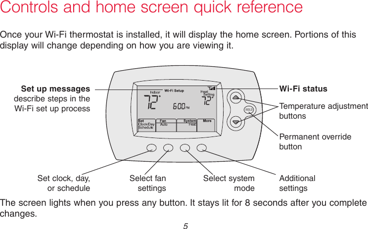  5 69-2718EF—01M31586HOLDControls and home screen quick referenceOnce your Wi-Fi thermostat is installed, it will display the home screen. Portions of this display will change depending on how you are viewing it. The screen lights when you press any button. It stays lit for 8 seconds after you complete changes.Set up messages describe steps in the Wi-Fi set up processWi-Fi statusSet clock, day, or scheduleSelect fan settingsAdditional settingsTemperature adjustment buttonsPermanent override buttonSelect system mode