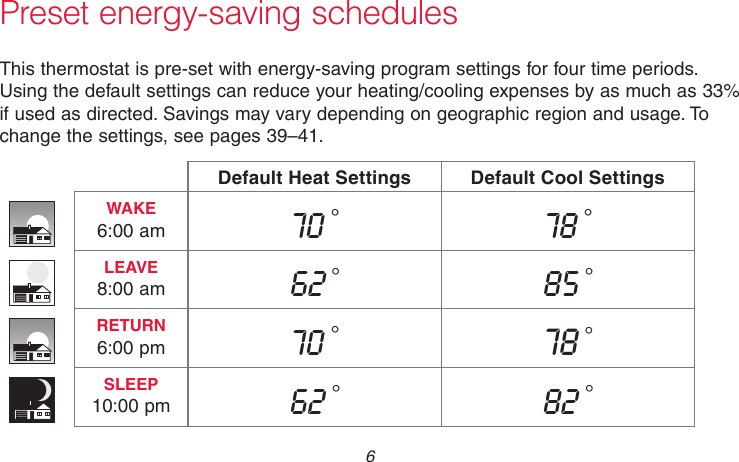 69-2718EF—01 6Preset energy-saving schedulesThis thermostat is pre-set with energy-saving program settings for four time periods. Using the default settings can reduce your heating/cooling expenses by as much as 33% if used as directed. Savings may vary depending on geographic region and usage. To change the settings, see pages 39–41.Default Heat Settings Default Cool SettingsWAKE 6:00 am 70 °78 °LEAVE 8:00 am 62 °85 °RETURN 6:00 pm 70 °78 °SLEEP 10:00 pm 62 °82 °
