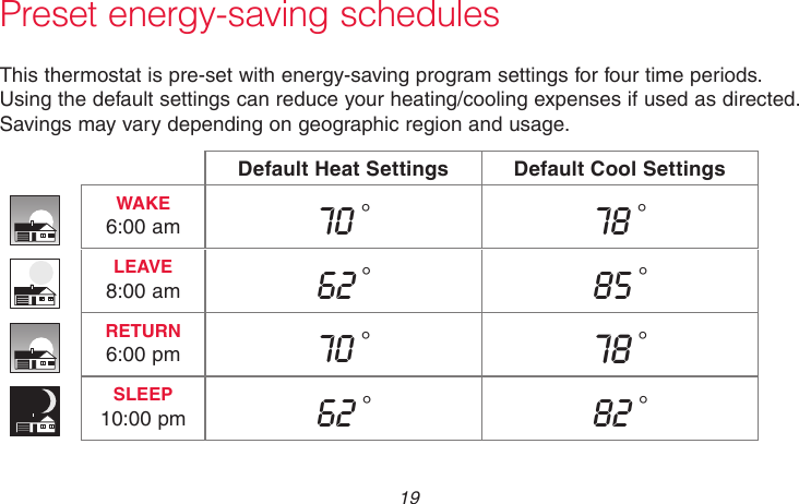  19 69-2736EFS—05 Preset energy-saving schedulesThis thermostat is pre-set with energy-saving program settings for four time periods. Using the default settings can reduce your heating/cooling expenses if used as directed. Savings may vary depending on geographic region and usage.Default Heat Settings Default Cool SettingsWAKE 6:00 am 70 °78 °LEAVE 8:00 am 62 °85 °RETURN 6:00 pm 70 °78 °SLEEP 10:00 pm 62 °82 °