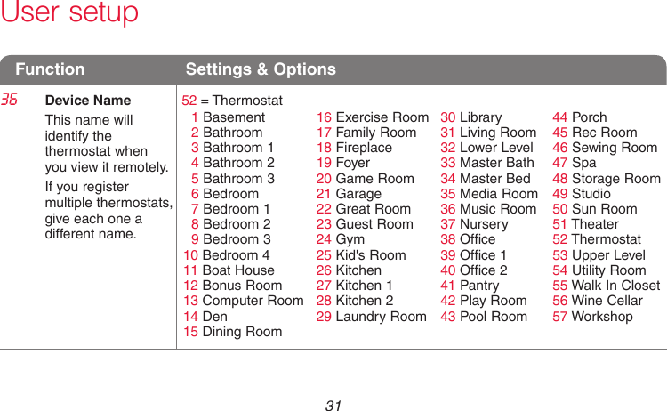  31 69-2736EFS—05 User setupFunction  Settings &amp; Options36 Device NameThis name will identify the thermostat when  you view it remotely.If you register multiple thermostats, give each one a different name.52 = Thermostat  1 Basement 16 Exercise Room 30 Library 44 Porch  2 Bathroom 17 Family Room 31 Living Room 45 Rec Room  3 Bathroom 1 18 Fireplace 32 Lower Level 46 Sewing Room  4 Bathroom 2 19 Foyer 33 Master Bath 47 Spa  5 Bathroom 3 20 Game Room 34 Master Bed 48 Storage Room  6 Bedroom 21 Garage 35 Media Room 49 Studio  7 Bedroom 1 22 Great Room 36 Music Room 50 Sun Room  8 Bedroom 2 23 Guest Room 37 Nursery 51 Theater  9 Bedroom 3 24 Gym 38 Office 52 Thermostat10 Bedroom 4 25 Kid&apos;s Room 39 Office 1 53 Upper Level11 Boat House 26 Kitchen 40 Office 2 54 Utility Room12 Bonus Room 27 Kitchen 1 41 Pantry 55 Walk In Closet13 Computer Room 28 Kitchen 2 42 Play Room 56 Wine Cellar14 Den 29 Laundry Room 43 Pool Room 57 Workshop15 Dining Room