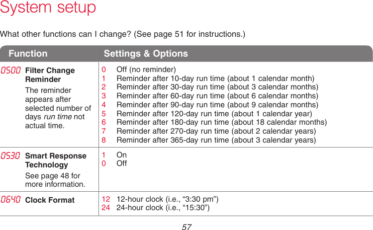  57 69-2715EF—01System setupFunction  Settings &amp; Options0500 Filter Change ReminderThe reminder appears after selected number of days run time not actual time.0  Off (no reminder)1  Reminder after 10-day run time (about 1 calendar month)2  Reminder after 30-day run time (about 3 calendar months)3  Reminder after 60-day run time (about 6 calendar months)4  Reminder after 90-day run time (about 9 calendar months)5  Reminder after 120-day run time (about 1 calendar year)6  Reminder after 180-day run time (about 18 calendar months)7  Reminder after 270-day run time (about 2 calendar years)8  Reminder after 365-day run time (about 3 calendar years)0530 Smart Response TechnologySee page 48 for more information.1  On0  Off0640 Clock Format 12  12-hour clock (i.e., “3:30 pm”)24  24-hour clock (i.e., “15:30”)What other functions can I change? (See page 51 for instructions.)