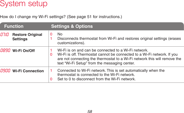 69-2715EF—01 58System setupFunction  Settings &amp; Options0710 Restore Original Settings0  No1  Disconnects thermostat from Wi-Fi and restores original settings (erases customizations).0890 Wi-Fi On/Off 1  Wi-Fi is on and can be connected to a Wi-Fi network.0  Wi-Fi is off. Thermostat cannot be connected to a Wi-Fi network. If you are not connecting the thermostat to a Wi-Fi network this will remove the text “Wi-Fi Setup” from the messaging center.0900 Wi-Fi Connection 1  Connected to Wi-Fi network. This is set automatically when the thermostat is connected to the Wi-Fi network.0  Set to 0 to disconnect from the Wi-Fi network.How do I change my Wi-Fi settings? (See page 51 for instructions.)
