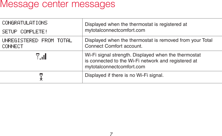  7 69-2715EF—01 Message center messagesDisplayed when the thermostat is registered at mytotalconnectcomfort.comDisplayed when the thermostat is removed from your Total Connect Comfort account.Wi-Fi signal strength. Displayed when the thermostat  is connected to the Wi-Fi network and registered at mytotalconnectcomfort.comDisplayed if there is no Wi-Fi signal.