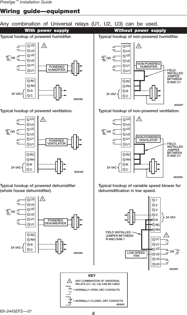 Prestige TM Installation Guide669-2445EFS—01POWEREDHUMIDIFIERRCRHRC24 VACU3U3U2U2U1 U1ORM320561Wiring guide—equipmentAny combination of Universal relays (U1, U2, U3) can be used.  With power supply  Without power supplyFIELD- INSTALLED JUMPER BETWEEN R AND U1RCRHRC24 VACU3U3U2U2U1 U1ORNON-POWEREDHUMIDIFIERM320571Typical hookup of non-powered humidifier.Typical hookup of powered humidifier.FIELD- INSTALLED JUMPER BETWEEN R AND U1RCRHRC24 VACU3U3U2U2U1 U1ORNON-POWEREDVENTILATORM320591Typical hookup of non-powered ventilation.M32061FIELD INSTALLED JUMPER BETWEEN R AND DHM 11 2 3 C R RC RH  24 VAC U1U1U2U2U3 U3ORLOW SPEED FAN1Typical hookup of variable speed blower for dehumidification in low speed.POWEREDVENTILATORRCRHRC24 VACU3U3U2U2U1 U1ORM320581Typical hookup of powered ventilation.POWEREDDEHUMIDIFIERRCRHRC24 VACU3U3U2U2U1 U1ORM320601Typical hookup of powered dehumidifier (whole house dehumidifier).M28920KEY= NORMALLY OPEN, DRY CONTACTSANY COMBINATION OF UNIVERSALRELAYS (U1, U2, U3) CAN BE USED.= NORMALLY CLOSED, DRY CONTACTS1