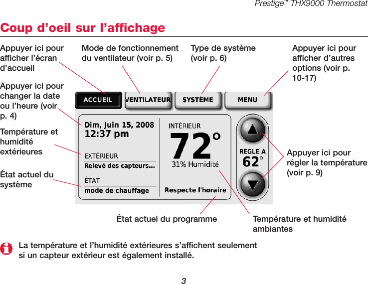 Prestige™THX9000 Thermostat3Coup d’oeil sur l’affichageAppuyer ici pourafficher l’écrand’accueilMode de fonctionnementdu ventilateur (voir p. 5)Appuyer ici pourafficher d’autresoptions (voir p. 10-17)Appuyer ici pourchanger la dateou l’heure (voirp. 4)État actuel du programme  Température et humiditéambiantesType de système (voir p. 6)Appuyer ici pourrégler la température(voir p. 9)Température ethumiditéextérieuresÉtat actuel dusystèmeLa température et l’humidité extérieures s’affichent seulementsi un capteur extérieur est également installé.