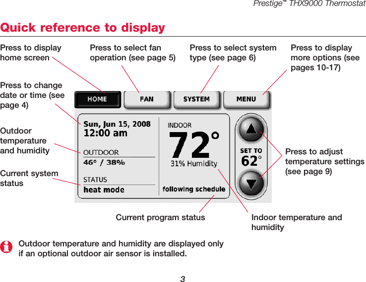 Prestige™THX9000 Thermostat3Quick reference to displayPress to displayhome screenPress to select fanoperation (see page 5)Press to displaymore options (seepages 10-17)Press to changedate or time (seepage 4)Current program status Indoor temperature andhumidityPress to select systemtype (see page 6)Press to adjust temperature settings(see page 9)Outdoor temperatureand humidityCurrent systemstatusOutdoor temperature and humidity are displayed onlyif an optional outdoor air sensor is installed.