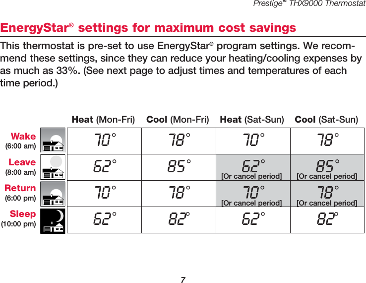Prestige™THX9000 Thermostat7EnergyStar®settings for maximum cost savingsThis thermostat is pre-set to use EnergyStar®program settings. We recom-mend these settings, since they can reduce your heating/cooling expenses byas much as 33%. (See next page to adjust times and temperatures of eachtime period.)70°78°70°78°62°85°62°85°70°78°70°78°62°82°62°82°Heat (Mon-Fri) Cool (Mon-Fri) Heat (Sat-Sun) Cool (Sat-Sun)Wake(6:00 am)Leave(8:00 am)Return(6:00 pm)Sleep(10:00 pm)[Or cancel period][Or cancel period][Or cancel period][Or cancel period]