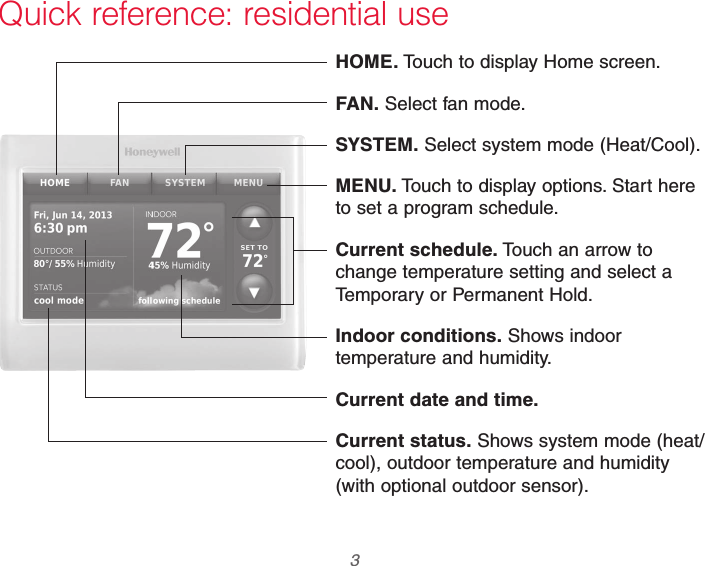  3 69-2740EFS—01Quick reference: residential useHOME. Touch to display Home screen.FAN. Select fan mode.SYSTEM. Select system mode (Heat/Cool).MENU. Touch to display options. Start here to set a program schedule.Current schedule. Touch an arrow to change temperature setting and select a Temporary or Permanent Hold.Indoor conditions. Shows indoor temperature and humidity.Current date and time.Current status. Shows system mode (heat/cool), outdoor temperature and humidity (with optional outdoor sensor).
