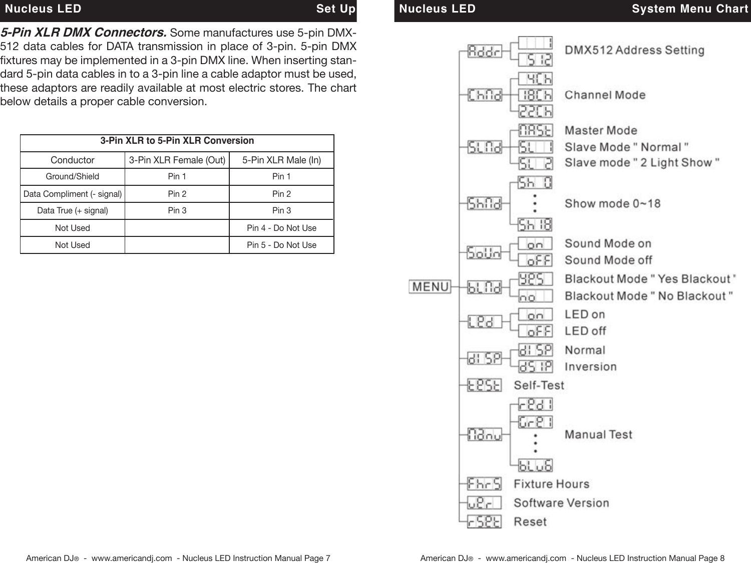 Page 4 of 12 - Adj E Nucleus Led User Manual