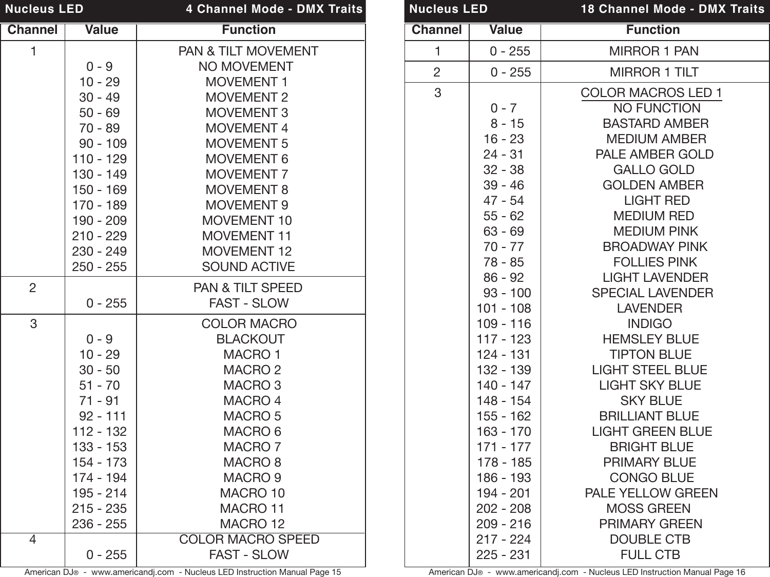 Page 8 of 12 - Adj E Nucleus Led User Manual