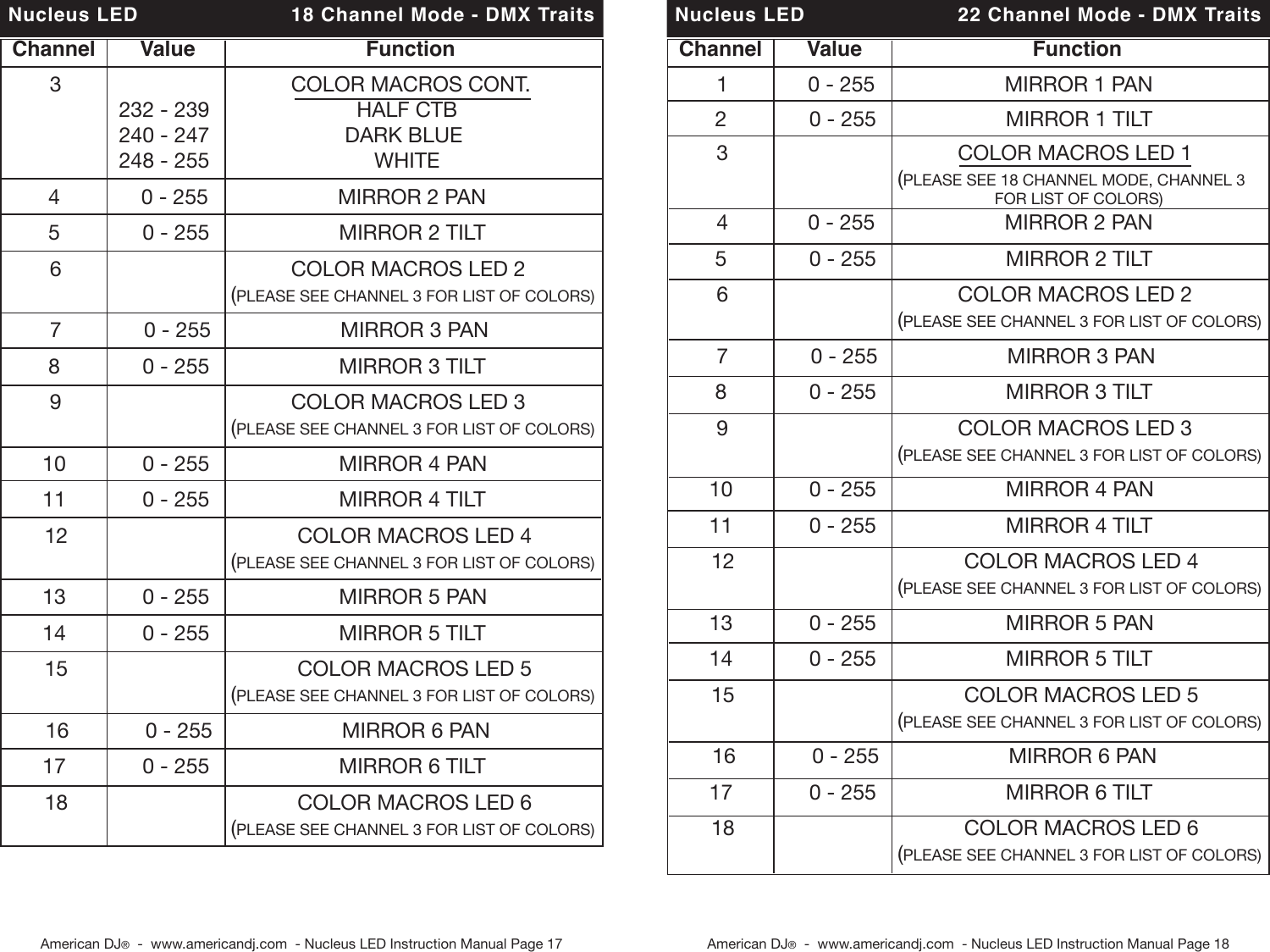 Page 9 of 12 - Adj E Nucleus Led User Manual