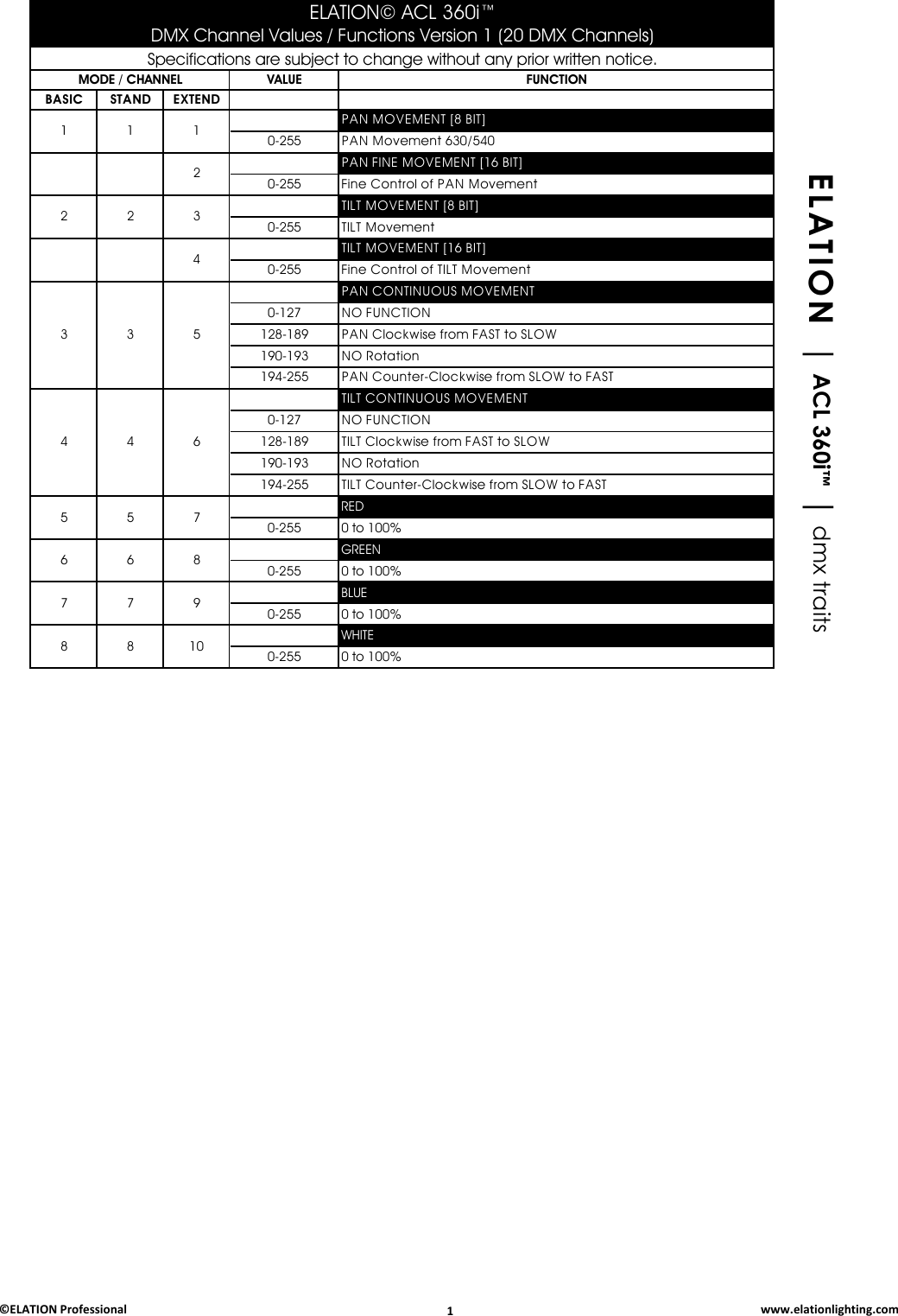 Page 1 of 4 - ACL 360i - DMX TRAITS Ver 1 Elation