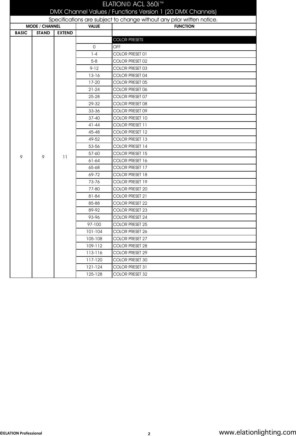 Page 2 of 4 - ACL 360i - DMX TRAITS Ver 1 Elation