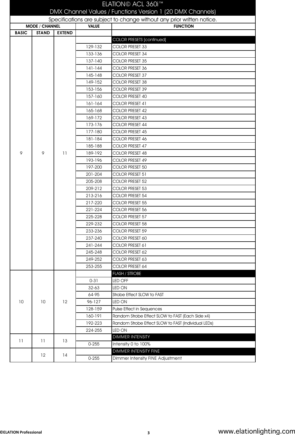 Page 3 of 4 - ACL 360i - DMX TRAITS Ver 1 Elation