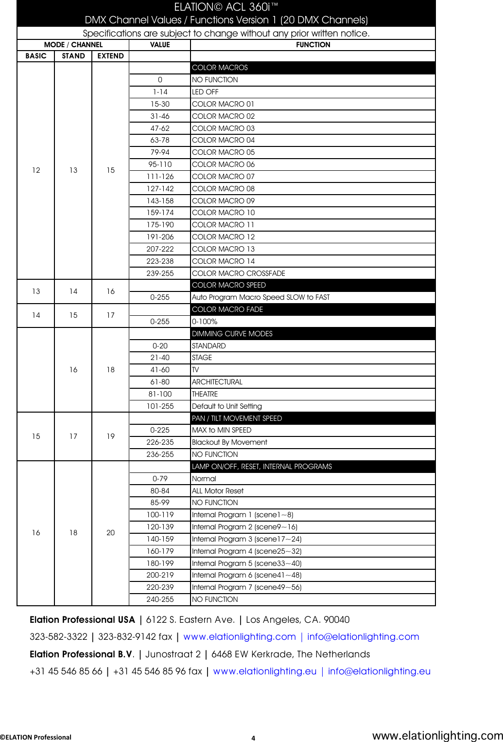 Page 4 of 4 - ACL 360i - DMX TRAITS Ver 1 Elation