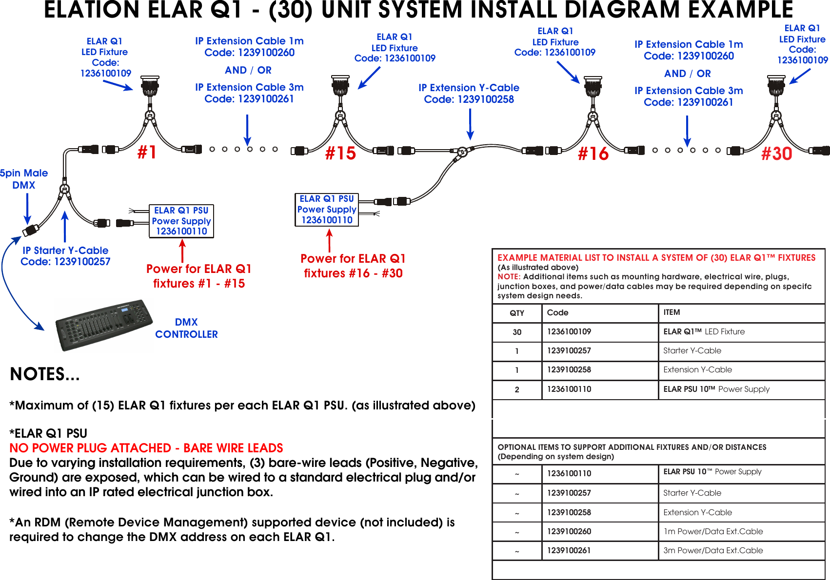 Elation_elar_q1_system_install_diagram_example Elation Elar Q1 System ...