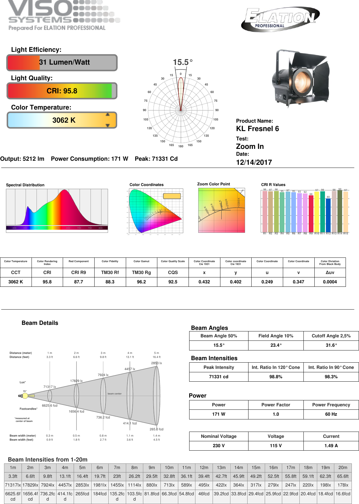 Page 1 of 2 - KL FRESNEL 6 Photometric  Report ELATION