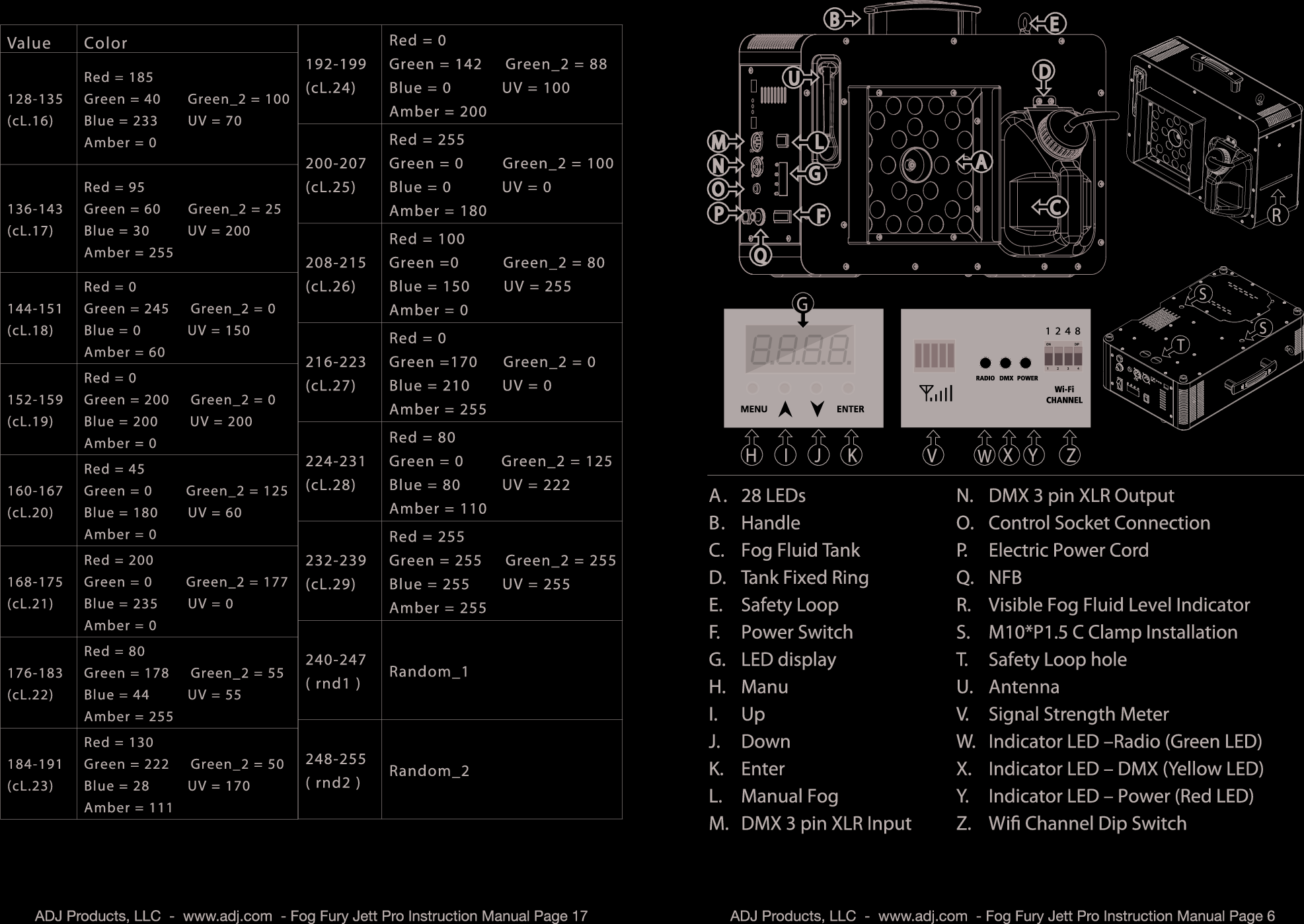 Page 7 of 12 - Adj Fog Fury Jett Pro V2.0 Eng User Manual