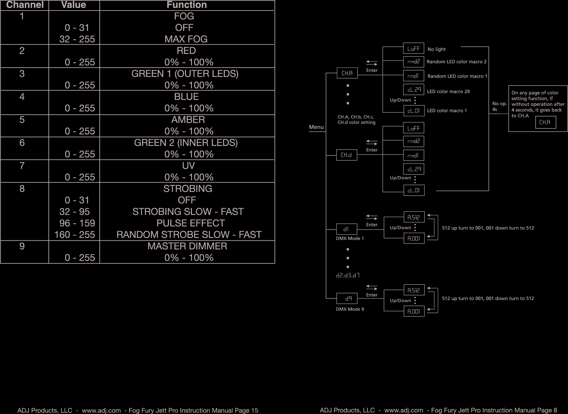 Page 9 of 12 - Adj Fog Fury Jett Pro V2.0 Eng User Manual