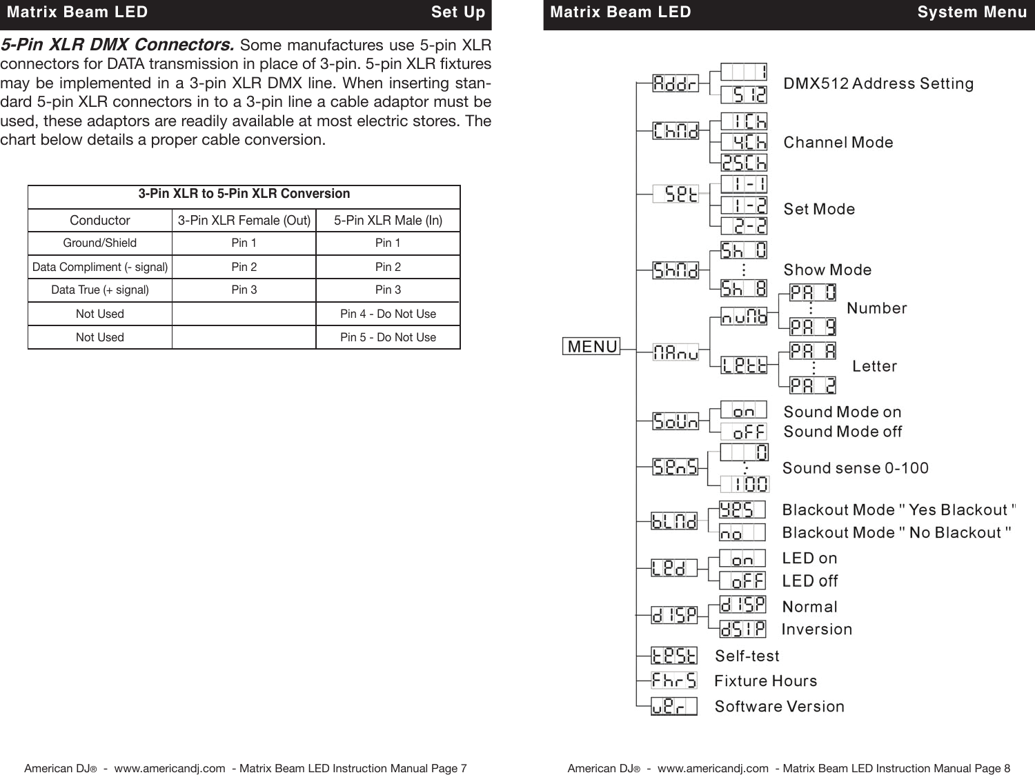 Page 4 of 10 - Matrix Beam Led En