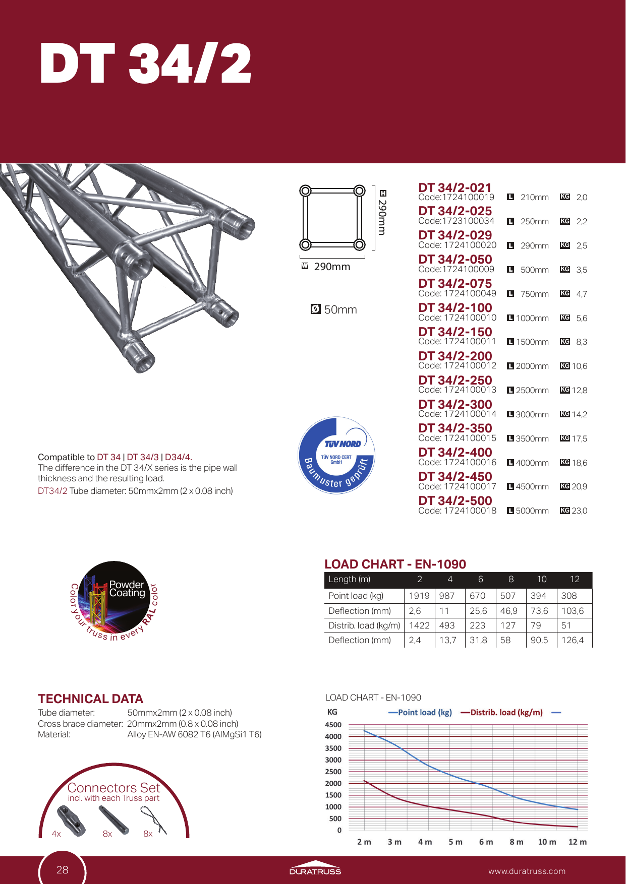 Page 1 of 4 - Overview DT 34-2 Series