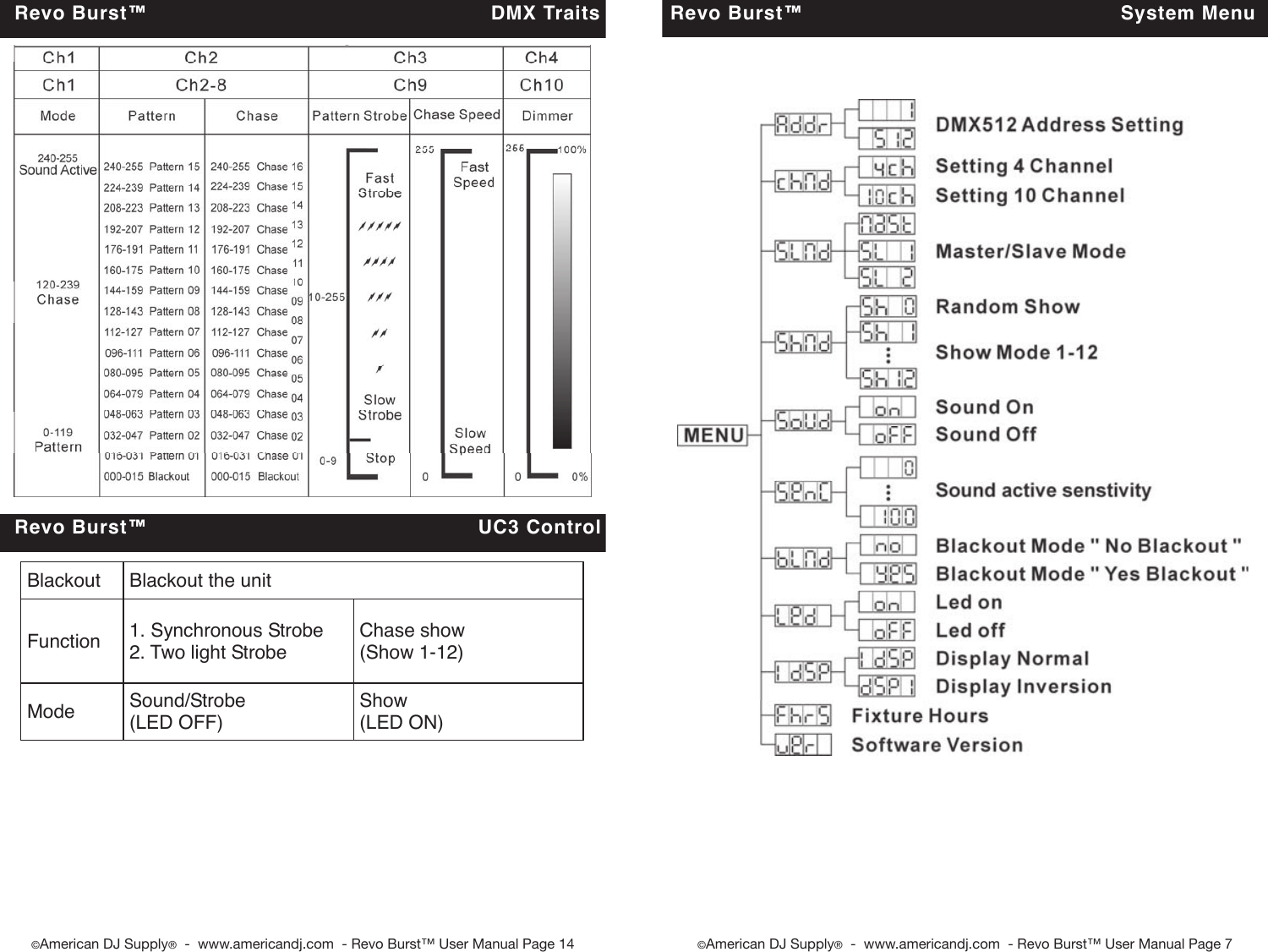 Page 7 of 10 - Adj Revo Burst Lo User Manual