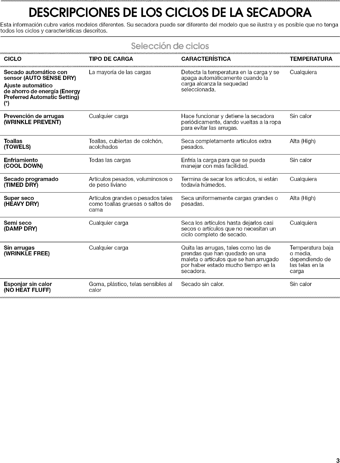 Page 3 of 6 - Admiral AED4370TQ0 User Manual  RESIDENTIAL DRYER - Manuals And Guides L0612469