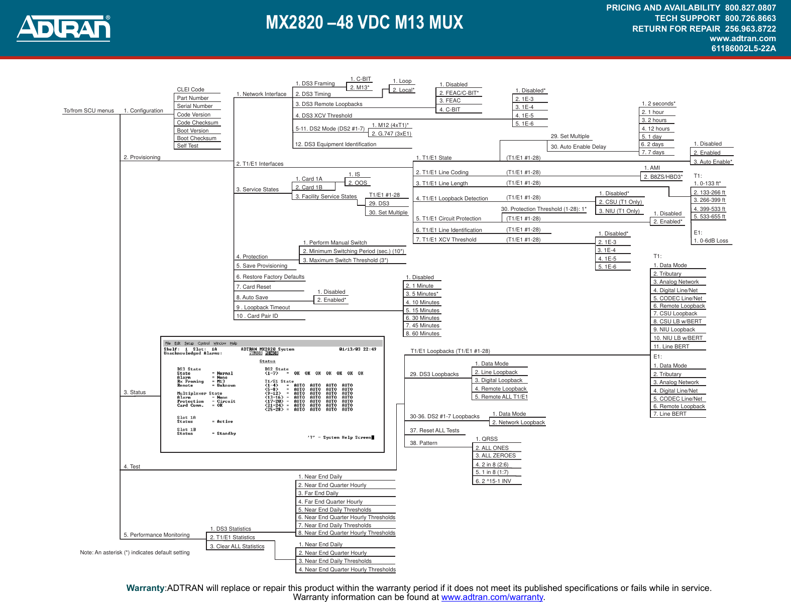 Page 2 of 2 - Adtran Adtran-Mx2820-48-Vdc-M13-Mux-Users-Manual-  Adtran-mx2820-48-vdc-m13-mux-users-manual