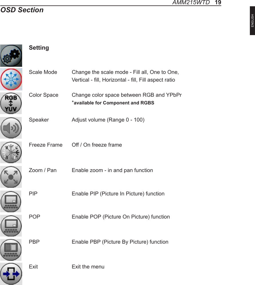 OSD SectionSettingScale Mode  Change the scale mode - Fill all, One to One,    Vertical - ll, Horizontal - ll, Fill aspect ratioColor Space  Change color space between RGB and YPbPr  *available for Component and RGBSSpeaker   Adjust volume (Range 0 - 100)Freeze Frame  Off / On freeze frameZoom / Pan  Enable zoom - in and pan functionPIP    Enable PIP (Picture In Picture) functionPOP    Enable POP (Picture On Picture) functionPBP    Enable PBP (Picture By Picture) functionExit    Exit the menuAMM215WTD   19ENGLISH