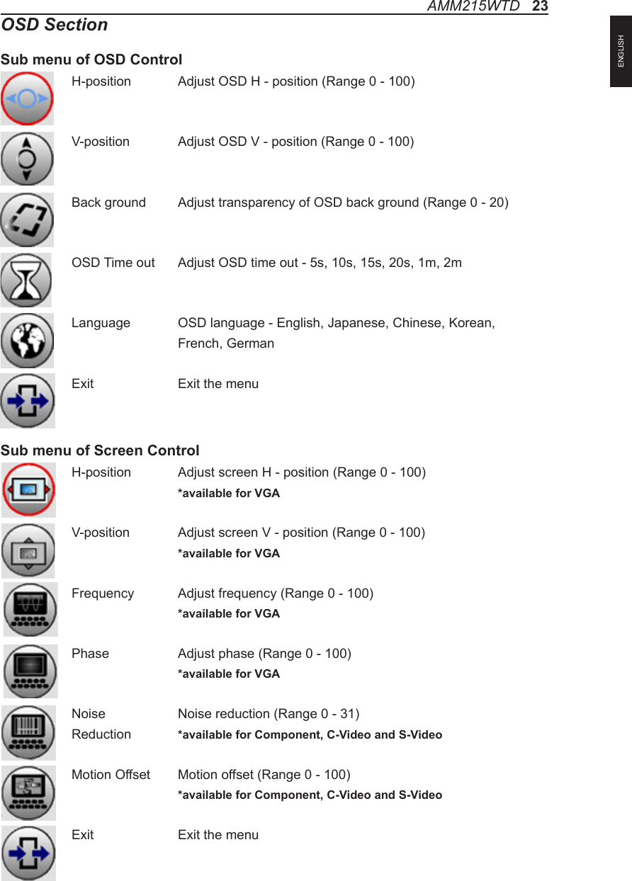 OSD SectionSub menu of OSD ControlH-position  Adjust OSD H - position (Range 0 - 100)V-position  Adjust OSD V - position (Range 0 - 100)   Back ground  Adjust transparency of OSD back ground (Range 0 - 20)OSD Time out  Adjust OSD time out - 5s, 10s, 15s, 20s, 1m, 2mLanguage  OSD language - English, Japanese, Chinese, Korean,   French, GermanExit    Exit the menuH-position  Adjust screen H - position (Range 0 - 100)  *available for VGAV-position  Adjust screen V - position (Range 0 - 100)  *available for VGAFrequency  Adjust frequency (Range 0 - 100)  *available for VGAPhase   Adjust phase (Range 0 - 100)  *available for VGANoise    Noise reduction (Range 0 - 31)Reduction  *available for Component, C-Video and S-Video Motion Offset  Motion offset (Range 0 - 100)  *available for Component, C-Video and S-VideoExit    Exit the menuSub menu of Screen ControlAMM215WTD   23ENGLISH