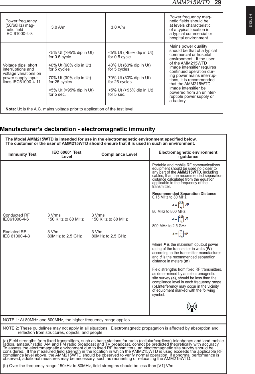 Power frequency (50/60Hz) mag-netic eld IEC 61000-4-8 3.0 A/m 3.0 A/mPower frequency mag-netic elds should be at levels characteristic of a typical location in a typical commercial or hospital environment.Voltage dips, short interruptions and voltage variations on power supply input lines IEC61000-4-11&lt;5% Ut (&gt;95% dip in Ut) for 0.5 cycle40% Ut (60% dip in Ut) for 5 cycles70% Ut (30% dip in Ut) for 25 cycles&lt;5% Ut (&gt;95% dip in Ut) for 5 sec.&lt;5% Ut (&gt;95% dip in Ut) for 0.5 cycle40% Ut (60% dip in Ut) for 5 cycles70% Ut (30% dip in Ut) for 25 cycles&lt;5% Ut (&gt;95% dip in Ut) for 5 sec.Mains power quaility should be that of a typical commercial or hospital environment.  If the user of the AMM215WTD image intensier requires continued operation dur-ing power mains interrup-tions, it is recommended that the AMM215WTD image intensier be powered from an uninter-ruptible power supply or a battery.Note: Ut is the A.C. mains voltage prior to application of the test level.The Model AMM215WTD is intended for use in the electromagnetic environment specied below. The customer or the user of AMM215WTD should ensure that it is used in such an environment. Immunity Test IEC 60601 Test Level Compliance Level Electromagnetic environment - guidanceConducted RFIEC61000-4-6Radiated RFIEC 61000-4-33 Vrms 150 KHz to 80 MHz3 V/m 80MHz to 2.5 GHz3 Vrms 150 KHz to 80 MHz3 V/m 80MHz to 2.5 GHzPortable and mobile RF communications equipment should be used no closer to any part of the AMM215WTD, including cables, than the recommended separation distance calculated from the equation applicable to the frequency of the transmitter.Recommended Separation Distance0.15 MHz to 80 MHz80 MHz to 800 MHz800 MHz to 2.5 GHzwhere P is the maximum oputput power rating of the transmitter in watts (W) according to the transmitter manufacturer and d is the recommended separation distance in meters (m).Field strengths from xed RF transmitters, as deter-mined by an electromagnetic site survey (a), should be less than the compliance level in each frequency range (b).Interferency may occur in the vicinity of equipment marked with the follwing symbol:NOTE 1: At 80MHz and 800MHz, the higher frequency range applies.NOTE 2: These guidelines may not apply in all situations.  Electromagnetic propagation is affected by absorption and             reection from structures, objects, and people.(a) Field strengths from xed transmitters, such as base stations for radio (cellular/cordless) telephones and land mobile radios, amateur radio, AM and FM radio broadcast and TV broadcast, connot be predicted theoretically with accuracy.  To assess the electromagnetic environment due to xed RF transmitters, an electromagnetic site survey should be considered.  If the measured eld strength in the location in which the AMM215WTD is used exceeds the applicable RF compliance level above, the AMM215WTD should be observed to verify normal operation. If abnormal performance is observed, additional measures may be necessary, such as reorienting or relocating the AMM215WTD.(b) Over the frequency range 150kHz to 80MHz, eld strengths should be less than [V1] V/m.Manufacturer’s declaration - electromagnetic immunityAMM215WTD   29ENGLISH