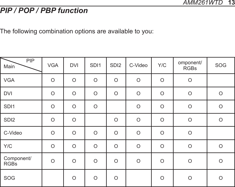 AMM261WTD   13PIP / POP / PBP functionThe following combination options are available to you:                PIPMain VGA DVI  SDI1 SDI2 C-Video Y/C omponent/RGBs SOGVGA O O O O O O ODVI O O O O O O O OSDI1 O  O O O O O OSDI2 O O O O O O OC-Video O O O O O O OY/C O O O O O O O OComponent/RGBs O O O O O O O OSOG O O O O O O