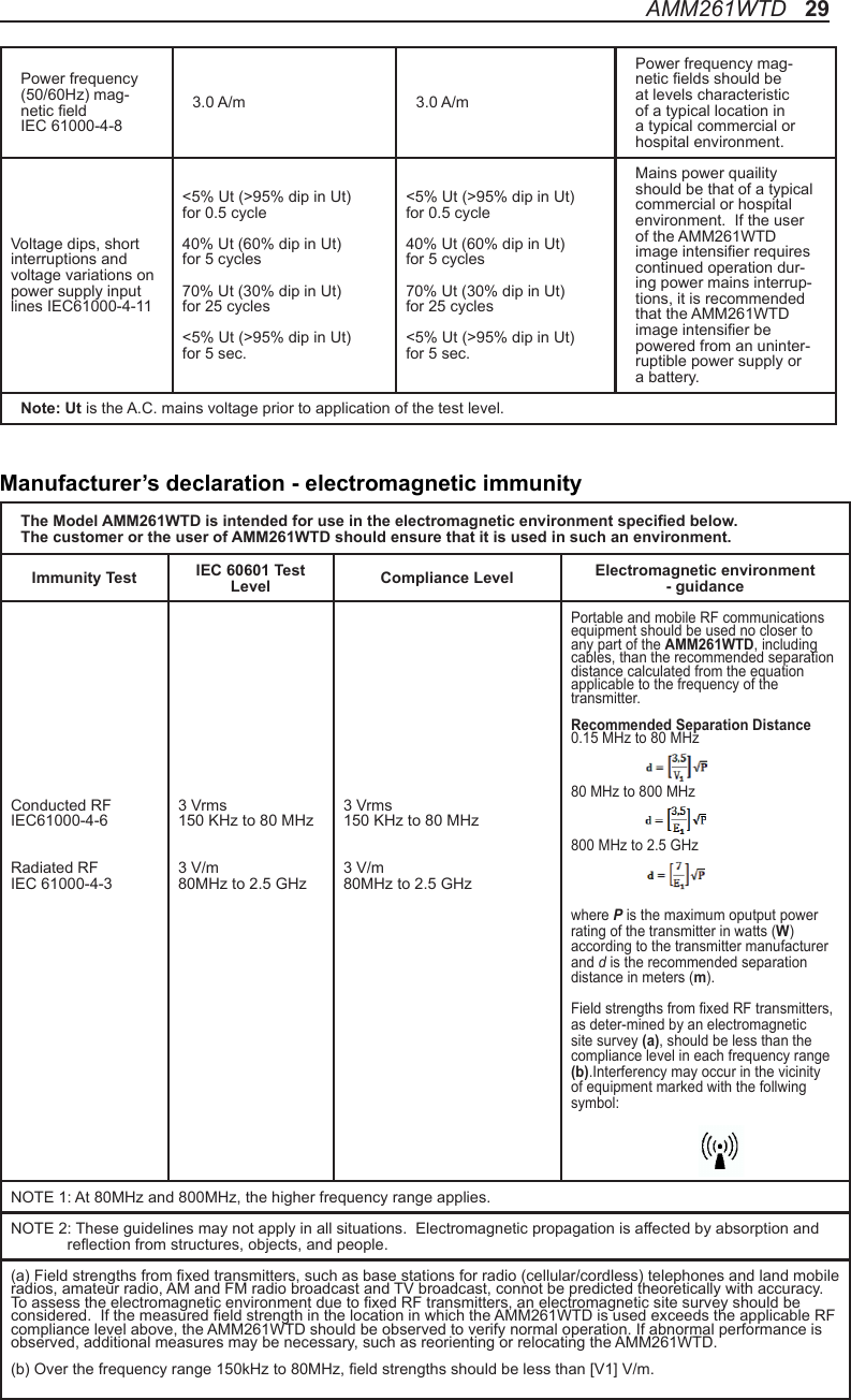 Power frequency (50/60Hz) mag-netic eld IEC 61000-4-8 3.0 A/m 3.0 A/mPower frequency mag-netic elds should be at levels characteristic of a typical location in a typical commercial or hospital environment.Voltage dips, short interruptions and voltage variations on power supply input lines IEC61000-4-11&lt;5% Ut (&gt;95% dip in Ut) for 0.5 cycle40% Ut (60% dip in Ut) for 5 cycles70% Ut (30% dip in Ut) for 25 cycles&lt;5% Ut (&gt;95% dip in Ut) for 5 sec.&lt;5% Ut (&gt;95% dip in Ut) for 0.5 cycle40% Ut (60% dip in Ut) for 5 cycles70% Ut (30% dip in Ut) for 25 cycles&lt;5% Ut (&gt;95% dip in Ut) for 5 sec.Mains power quaility should be that of a typical commercial or hospital environment.  If the user of the AMM261WTD image intensier requires continued operation dur-ing power mains interrup-tions, it is recommended that the AMM261WTD image intensier be powered from an uninter-ruptible power supply or a battery.Note: Ut is the A.C. mains voltage prior to application of the test level.The Model AMM261WTD is intended for use in the electromagnetic environment specied below. The customer or the user of AMM261WTD should ensure that it is used in such an environment. Immunity Test IEC 60601 Test Level Compliance Level Electromagnetic environment - guidanceConducted RFIEC61000-4-6Radiated RFIEC 61000-4-33 Vrms 150 KHz to 80 MHz3 V/m 80MHz to 2.5 GHz3 Vrms 150 KHz to 80 MHz3 V/m 80MHz to 2.5 GHzPortable and mobile RF communications equipment should be used no closer to any part of the AMM261WTD, including cables, than the recommended separation distance calculated from the equation applicable to the frequency of the transmitter.Recommended Separation Distance0.15 MHz to 80 MHz80 MHz to 800 MHz800 MHz to 2.5 GHzwhere P is the maximum oputput power rating of the transmitter in watts (W) according to the transmitter manufacturer and d is the recommended separation distance in meters (m).Field strengths from xed RF transmitters, as deter-mined by an electromagnetic site survey (a), should be less than the compliance level in each frequency range (b).Interferency may occur in the vicinity of equipment marked with the follwing symbol:NOTE 1: At 80MHz and 800MHz, the higher frequency range applies.NOTE 2: These guidelines may not apply in all situations.  Electromagnetic propagation is affected by absorption and             reection from structures, objects, and people.(a) Field strengths from xed transmitters, such as base stations for radio (cellular/cordless) telephones and land mobile radios, amateur radio, AM and FM radio broadcast and TV broadcast, connot be predicted theoretically with accuracy.  To assess the electromagnetic environment due to xed RF transmitters, an electromagnetic site survey should be considered.  If the measured eld strength in the location in which the AMM261WTD is used exceeds the applicable RF compliance level above, the AMM261WTD should be observed to verify normal operation. If abnormal performance is observed, additional measures may be necessary, such as reorienting or relocating the AMM261WTD.(b) Over the frequency range 150kHz to 80MHz, eld strengths should be less than [V1] V/m.Manufacturer’s declaration - electromagnetic immunityAMM261WTD   29