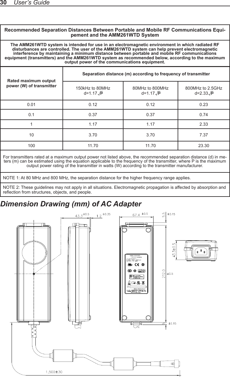 30    User’s GuideRecommended Separation Distances Between Portable and Mobile RF Communications Equi-pement and the AMM261WTD SystemThe AMM261WTD system is intended for use in an electromagnetic environment in which radiated RF disturbances are controlled. The user of the AMM261WTD system can help prevent electromagnetic interference by maintaining a minimum distance between portable and mobile RF communications equipment (transmitters) and the AMM261WTD system as recommended below, according to the maximum output power of the communications equipment.Rated maximum output power (W) of transmitterSeparation distance (m) according to frequency of transmitter150kHz to 80MHzd=1.17, p80MHz to 800MHzd=1.17, p800MHz to 2.5GHzd=2.33, p0.01 0.12 0.12 0.230.1 0.37 0.37 0.741 1.17 1.17 2.3310 3.70 3.70 7.37100 11.70 11.70 23.30For transmitters rated at a maximum output power not listed above, the recommended separation distance (d) in me-ters (m) can be estimated using the equation applicable to the frequency of the transmitter, where P is the maximum output power rating of the transmitter in watts (W) according to the transmitter manufacturer.NOTE 1: At 80 MHz and 800 MHz, the separation distance for the higher frequency range applies. NOTE 2: These guidelines may not apply in all situations. Electromagnetic propagation is affected by absorption and reection from structures, objects, and people.Dimension Drawing (mm) of AC Adapter