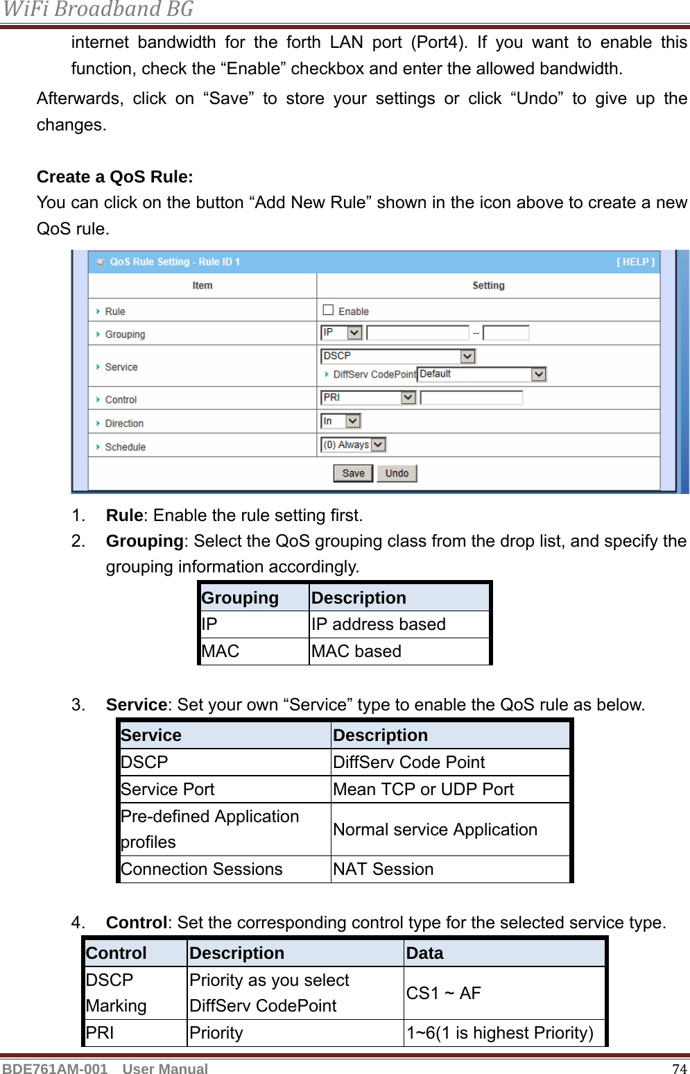 WiFiBroadbandBGBDE761AM-001  User Manual   74internet bandwidth for the forth LAN port (Port4). If you want to enable this function, check the “Enable” checkbox and enter the allowed bandwidth. Afterwards, click on “Save” to store your settings or click “Undo” to give up the changes.  Create a QoS Rule:   You can click on the button “Add New Rule” shown in the icon above to create a new QoS rule.    1.  Rule: Enable the rule setting first. 2.  Grouping: Select the QoS grouping class from the drop list, and specify the grouping information accordingly. Grouping  Description IP  IP address based MAC MAC based  3.  Service: Set your own “Service” type to enable the QoS rule as below. Service  Description DSCP  DiffServ Code Point Service Port  Mean TCP or UDP Port Pre-defined Application profiles  Normal service Application Connection Sessions  NAT Session  4.  Control: Set the corresponding control type for the selected service type.   Control  Description  Data DSCP Marking Priority as you select DiffServ CodePoint CS1 ~ AF PRI  Priority  1~6(1 is highest Priority) 