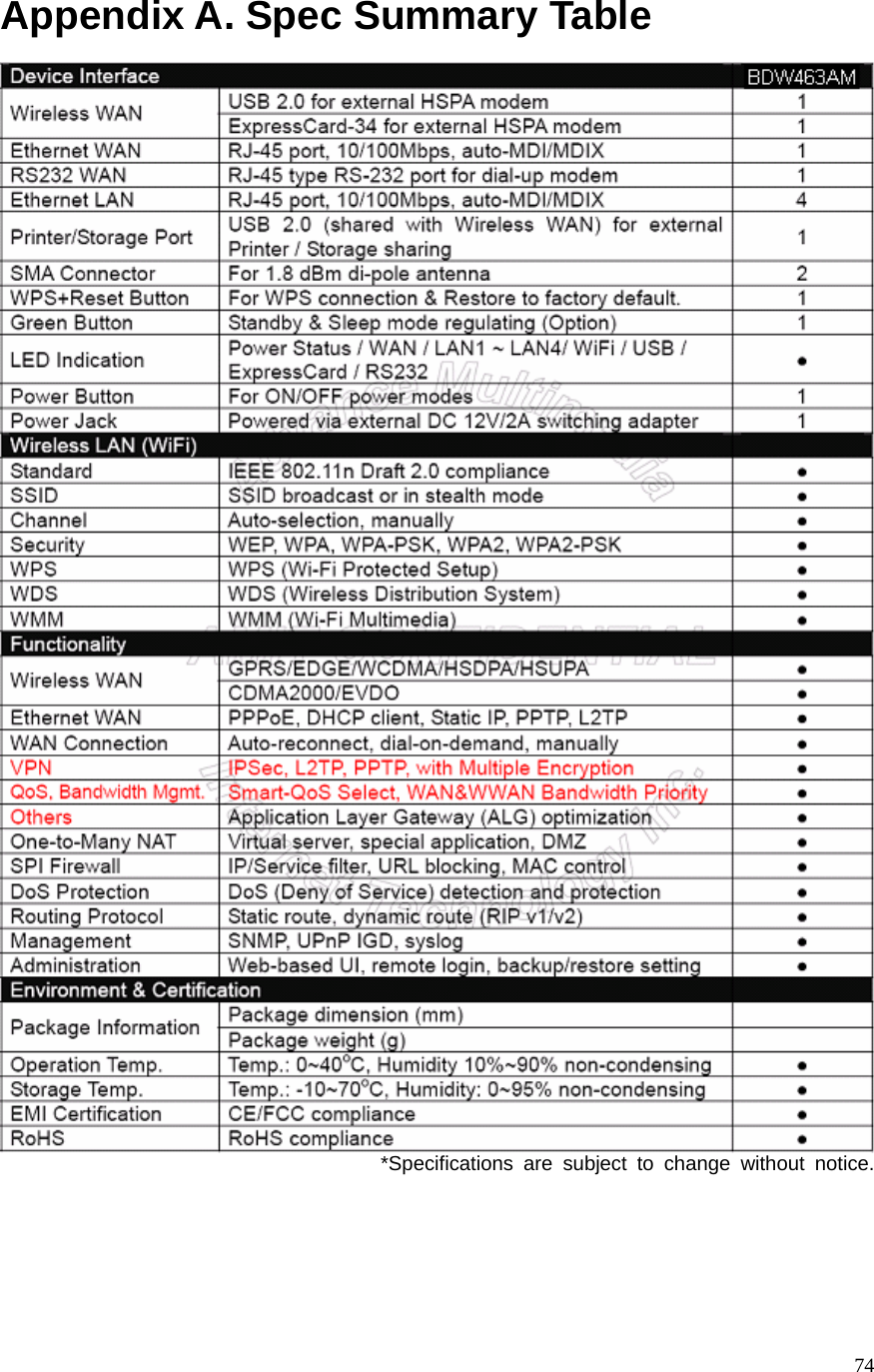  74Appendix A. Spec Summary Table                     *Specifications are subject to change without notice.