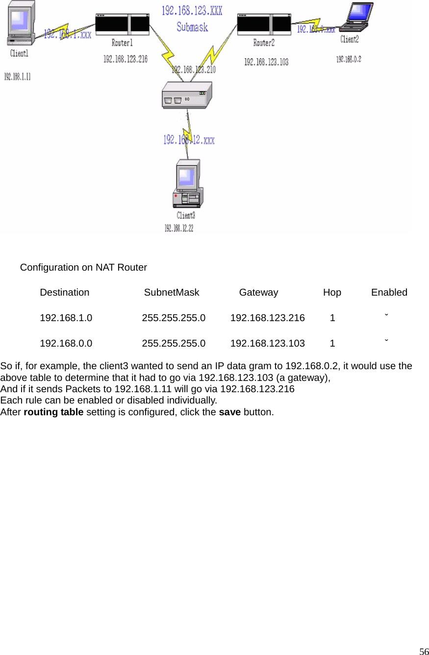  56  Configuration on NAT Router Destination           SubnetMask        Gateway         Hop      Enabled 192.168.1.0          255.255.255.0     192.168.123.216     1          ˇ 192.168.0.0          255.255.255.0     192.168.123.103     1          ˇ  So if, for example, the client3 wanted to send an IP data gram to 192.168.0.2, it would use the above table to determine that it had to go via 192.168.123.103 (a gateway),   And if it sends Packets to 192.168.1.11 will go via 192.168.123.216 Each rule can be enabled or disabled individually. After routing table setting is configured, click the save button. 
