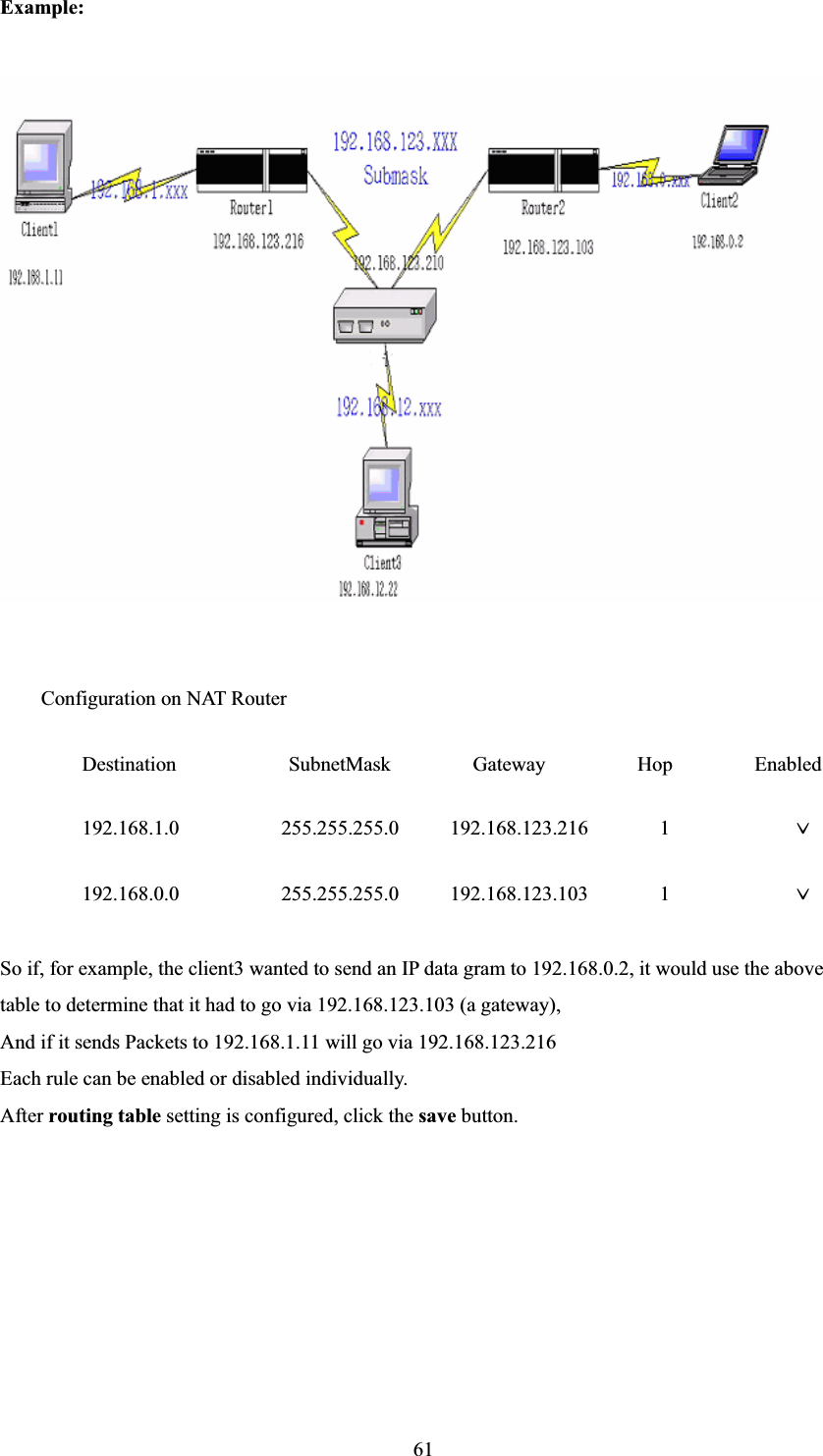 61Example: Configuration on NAT Router Destination           SubnetMask        Gateway         Hop        Enabled 192.168.1.0          255.255.255.0     192.168.123.216       1            ԩ192.168.0.0          255.255.255.0     192.168.123.103       1            ԩSo if, for example, the client3 wanted to send an IP data gram to 192.168.0.2, it would use the above table to determine that it had to go via 192.168.123.103 (a gateway),   And if it sends Packets to 192.168.1.11 will go via 192.168.123.216 Each rule can be enabled or disabled individually. After routing table setting is configured, click the save button. 